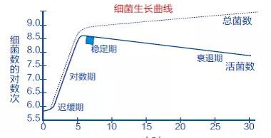 織物洗滌衛(wèi)生檢測(cè)標(biāo)準(zhǔn)及方法-百?gòu)?qiáng)洗滌設(shè)備分享